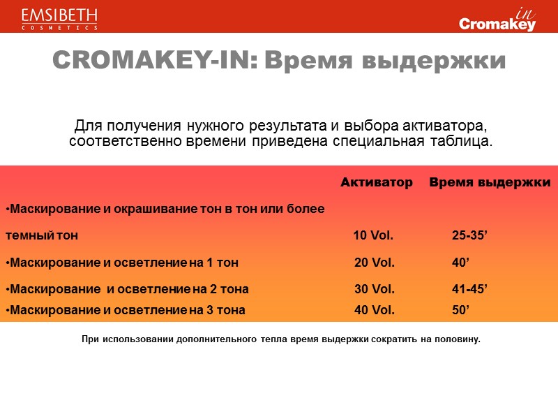 Для получения нужного результата и выбора активатора, соответственно времени приведена специальная таблица. Для получения нужного результата и выбора активатора, соответственно времени приведена специальная таблица.